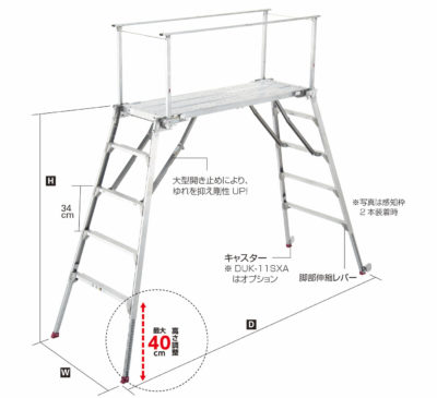 足場台の手すりとは おすすめ商品 購入先はどこ 足場ベストパートナー